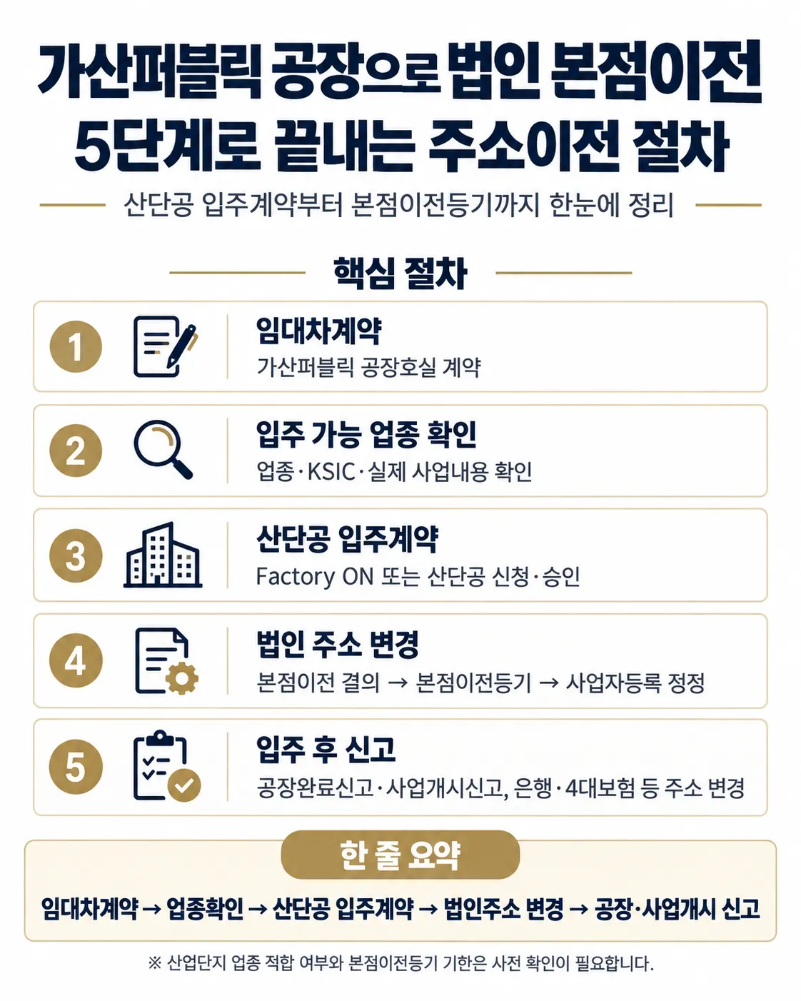 가산퍼블릭 법인 본점이전 절차 한눈에 보기